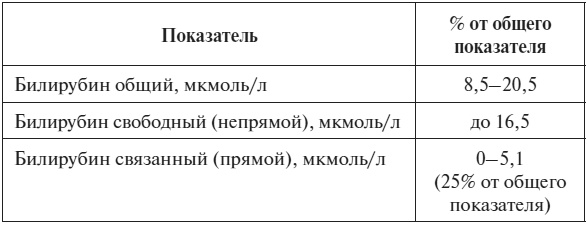 Иллюстрация к книге — Полный курс по расшифровке анализов [i_026.jpg]