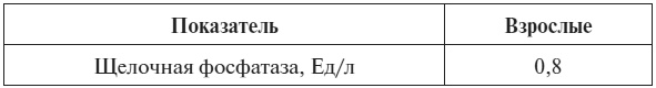 Иллюстрация к книге — Полный курс по расшифровке анализов [i_030.jpg]