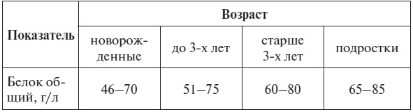 Иллюстрация к книге — Полный курс по расшифровке анализов [i_073.jpg]