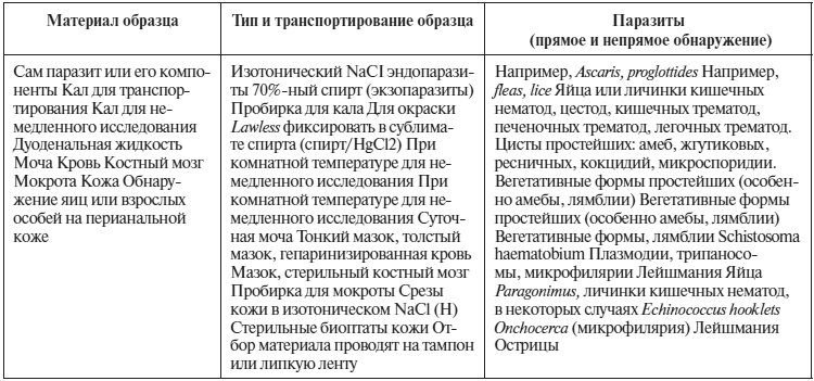 Иллюстрация к книге — Полный курс по расшифровке анализов [i_105.jpg]