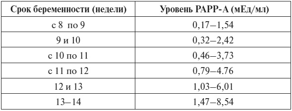 Иллюстрация к книге — Полный курс по расшифровке анализов [i_107.jpg]
