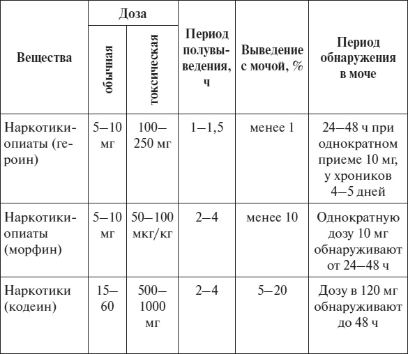 Иллюстрация к книге — Полный курс по расшифровке анализов [i_123.jpg]