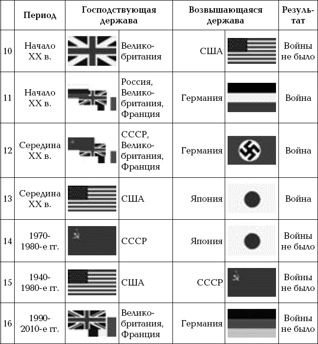 Иллюстрация к книге — Россия и Китай. Две твердыни. Прошлое, настоящее, перспективы [_266.jpg]