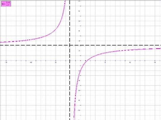 Иллюстрация к книге — Драйв: Что на самом деле нас мотивирует [i_012.jpg]