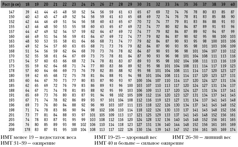 Иллюстрация к книге — Диета DASH. Правильное питание и своевременная профилактика гипертонии и сердечных заболеваний [i_007.jpg]