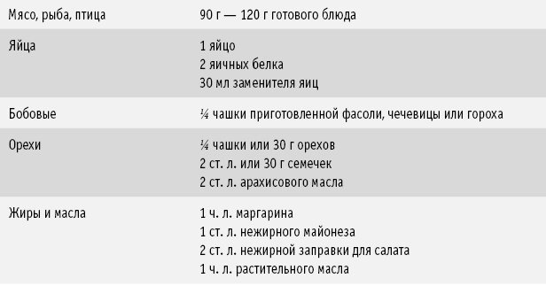 Иллюстрация к книге — Диета DASH. Правильное питание и своевременная профилактика гипертонии и сердечных заболеваний [i_013.jpg]