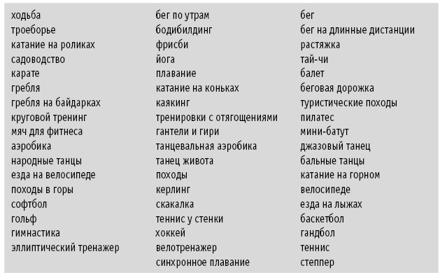 Иллюстрация к книге — Диета DASH. Правильное питание и своевременная профилактика гипертонии и сердечных заболеваний [i_015.jpg]