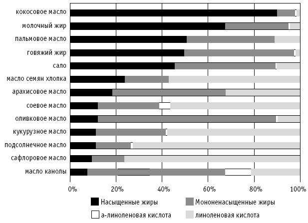 Иллюстрация к книге — Диета DASH. Правильное питание и своевременная профилактика гипертонии и сердечных заболеваний [i_019.jpg]