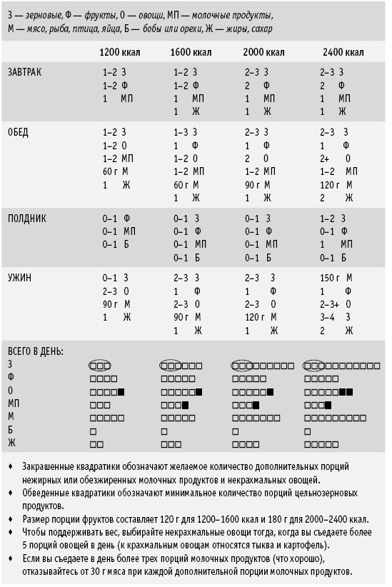 Иллюстрация к книге — Диета DASH. Правильное питание и своевременная профилактика гипертонии и сердечных заболеваний [i_032.jpg]