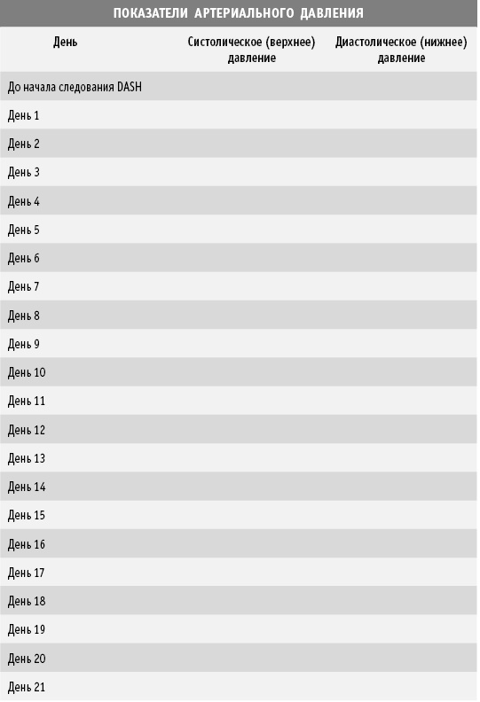 Иллюстрация к книге — Диета DASH. Правильное питание и своевременная профилактика гипертонии и сердечных заболеваний [i_034.jpg]