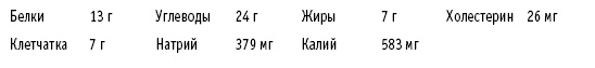Иллюстрация к книге — Диета DASH. Правильное питание и своевременная профилактика гипертонии и сердечных заболеваний [i_040.jpg]