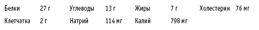 Иллюстрация к книге — Диета DASH. Правильное питание и своевременная профилактика гипертонии и сердечных заболеваний [i_042.jpg]
