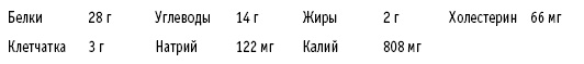 Иллюстрация к книге — Диета DASH. Правильное питание и своевременная профилактика гипертонии и сердечных заболеваний [i_046.jpg]