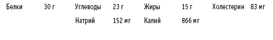 Иллюстрация к книге — Диета DASH. Правильное питание и своевременная профилактика гипертонии и сердечных заболеваний [i_048.jpg]