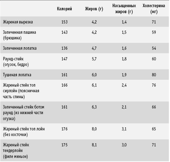 Иллюстрация к книге — Диета DASH. Правильное питание и своевременная профилактика гипертонии и сердечных заболеваний [i_063.jpg]