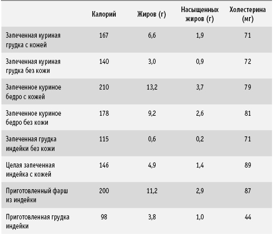 Иллюстрация к книге — Диета DASH. Правильное питание и своевременная профилактика гипертонии и сердечных заболеваний [i_066.jpg]