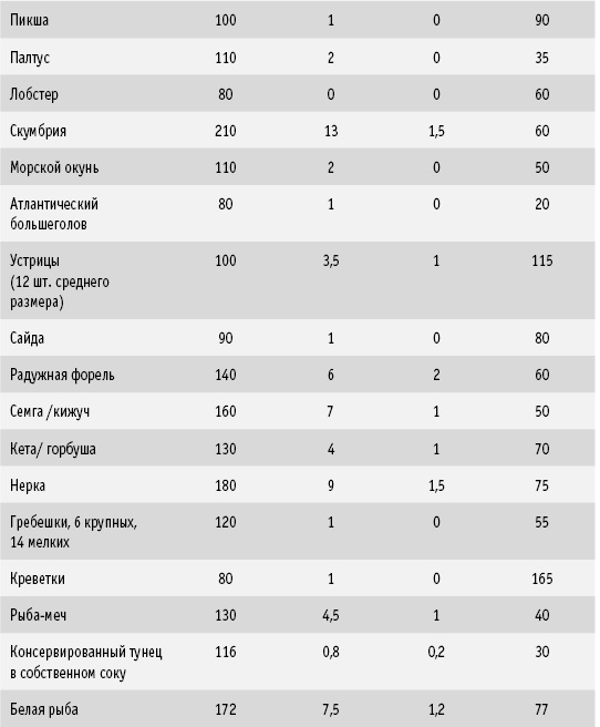 Иллюстрация к книге — Диета DASH. Правильное питание и своевременная профилактика гипертонии и сердечных заболеваний [i_068.jpg]