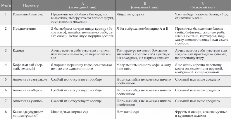 Иллюстрация к книге — Обнаженная еда. Вкуснейшие рецепты для здоровья, красоты и женственности [_19.jpg]