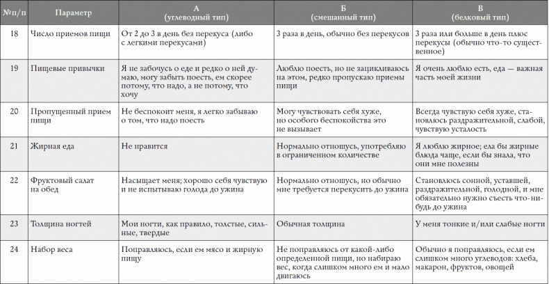 Иллюстрация к книге — Обнаженная еда. Вкуснейшие рецепты для здоровья, красоты и женственности [_21.jpg]