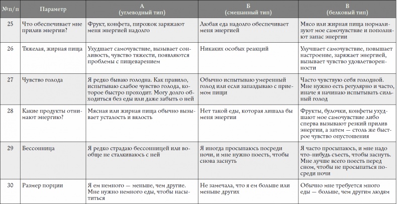 Иллюстрация к книге — Обнаженная еда. Вкуснейшие рецепты для здоровья, красоты и женственности [_22.jpg]