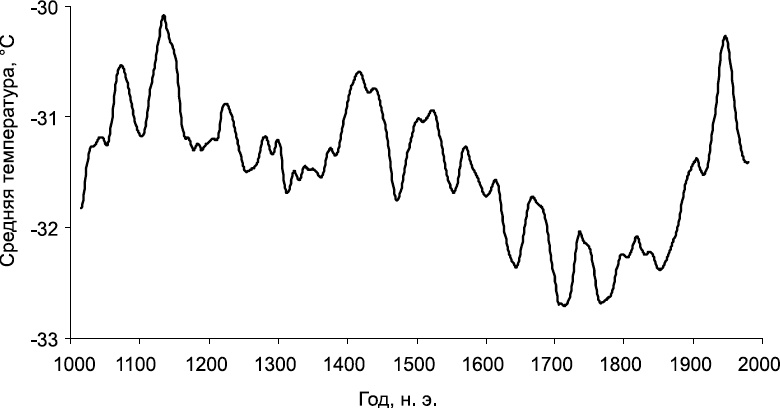 Иллюстрация к книге — Изнанка белого. Арктика от викингов до папанинцев [_017_2.jpg]