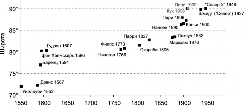 Иллюстрация к книге — Изнанка белого. Арктика от викингов до папанинцев [_059.jpg]