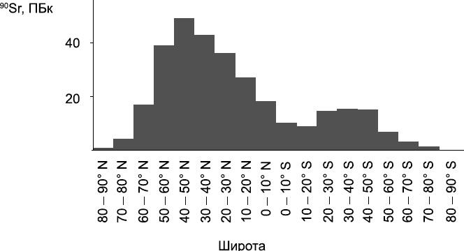 Иллюстрация к книге — Изнанка белого. Арктика от викингов до папанинцев [_175_2.jpg]