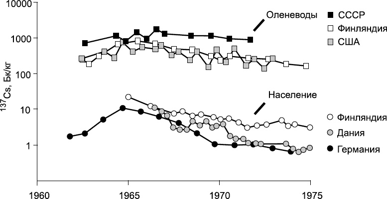 Иллюстрация к книге — Изнанка белого. Арктика от викингов до папанинцев [_183.jpg]