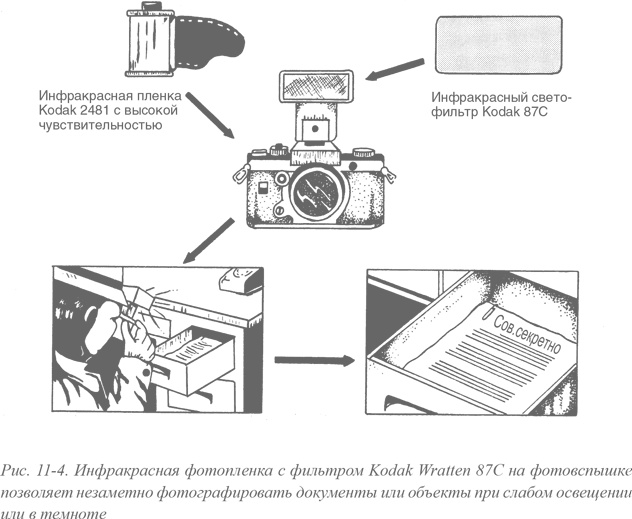 Иллюстрация к книге — Искусство шпионажа. Тайная история спецтехники ЦРУ [i_026.jpg]