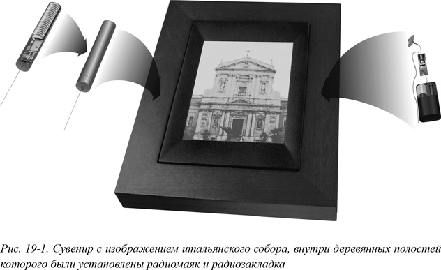 Иллюстрация к книге — Искусство шпионажа. Тайная история спецтехники ЦРУ [i_039.jpg]