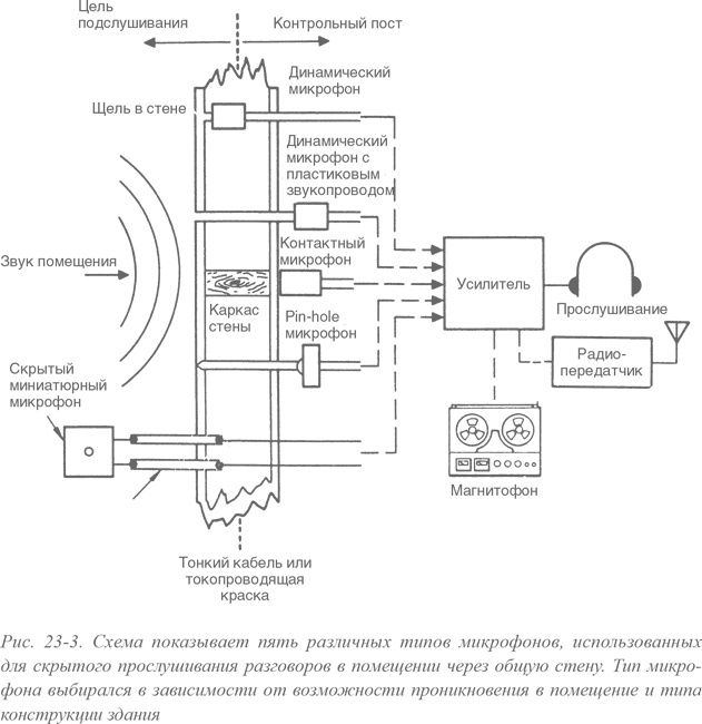Иллюстрация к книге — Искусство шпионажа. Тайная история спецтехники ЦРУ [i_048.jpg]