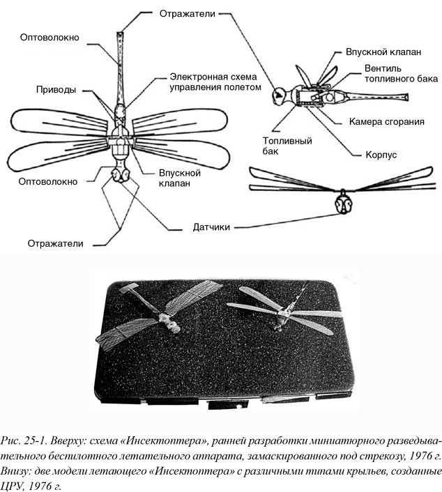 Иллюстрация к книге — Искусство шпионажа. Тайная история спецтехники ЦРУ [i_054.jpg]