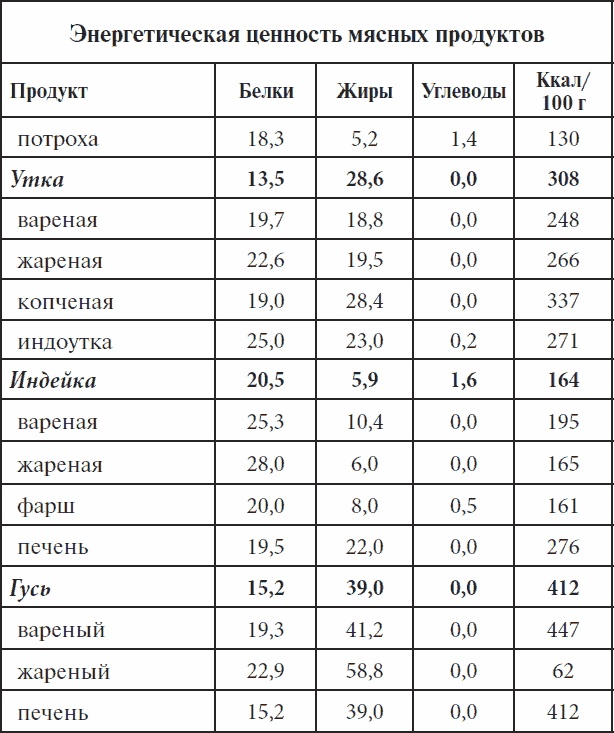 Иллюстрация к книге — Полный курс здоровья для всей семьи [_03.jpg]