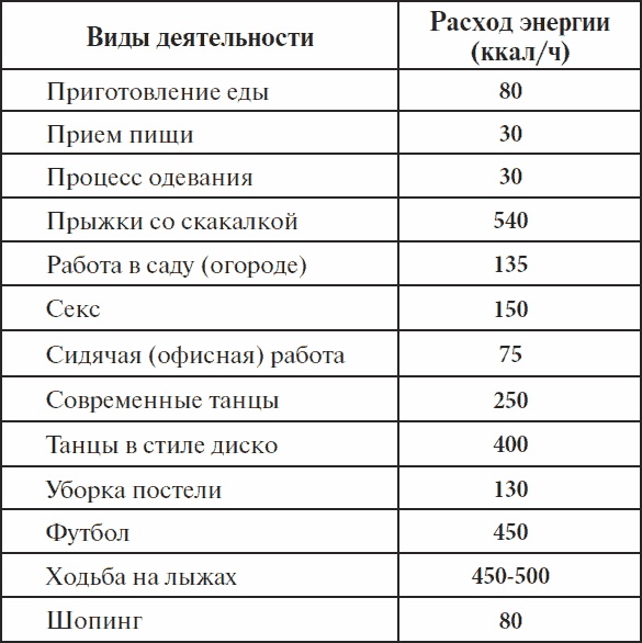 Иллюстрация к книге — Полный курс здоровья для всей семьи [_28.jpg]