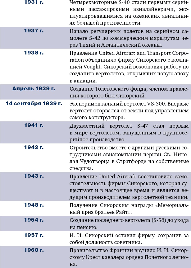 Иллюстрация к книге — Игорь Сикорский [_37.jpg]