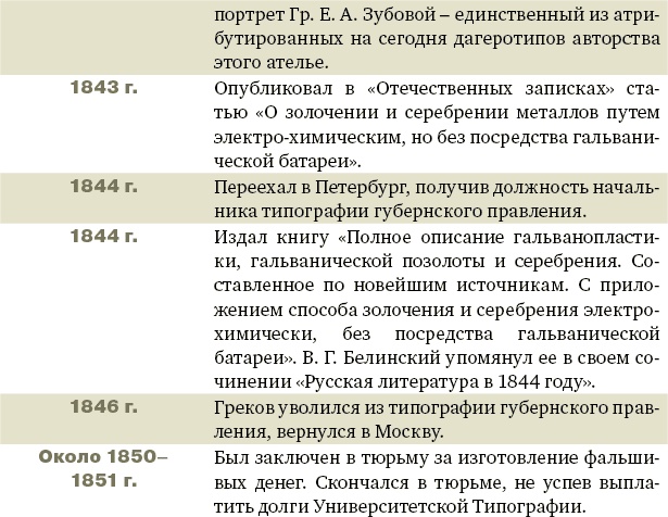 Иллюстрация к книге — Алексей Греков [_61.jpg]