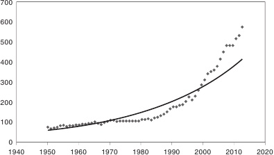Иллюстрация к книге — Ускорение перемен [i_001.jpg]