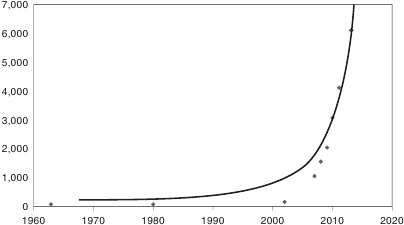 Иллюстрация к книге — Ускорение перемен [i_002.jpg]