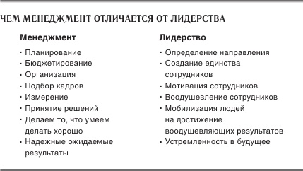 Иллюстрация к книге — Ускорение перемен [i_012.jpg]