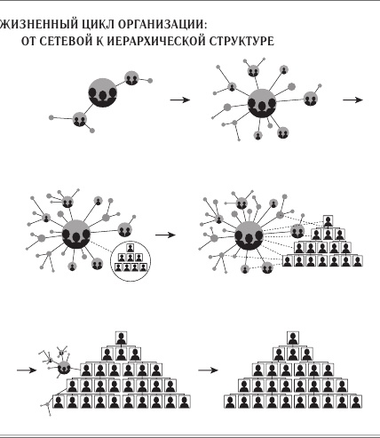 Иллюстрация к книге — Ускорение перемен [i_014.jpg]