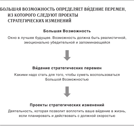 Иллюстрация к книге — Ускорение перемен [i_018.jpg]