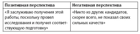 Иллюстрация к книге — Уверенность в себе. Умение контролировать свою жизнь [i_015.jpg]