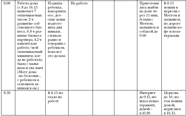 Иллюстрация к книге — Что самые успешные люди делают до завтрака. Как изменить к лучшему свое утро... и жизнь [i_018.jpg]