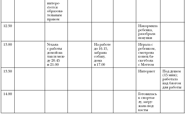 Иллюстрация к книге — Что самые успешные люди делают до завтрака. Как изменить к лучшему свое утро... и жизнь [i_020.jpg]