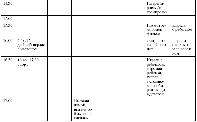 Иллюстрация к книге — Что самые успешные люди делают до завтрака. Как изменить к лучшему свое утро... и жизнь [i_021.jpg]