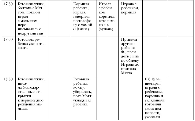 Иллюстрация к книге — Что самые успешные люди делают до завтрака. Как изменить к лучшему свое утро... и жизнь [i_022.jpg]