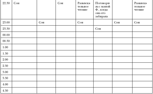 Иллюстрация к книге — Что самые успешные люди делают до завтрака. Как изменить к лучшему свое утро... и жизнь [i_025.jpg]