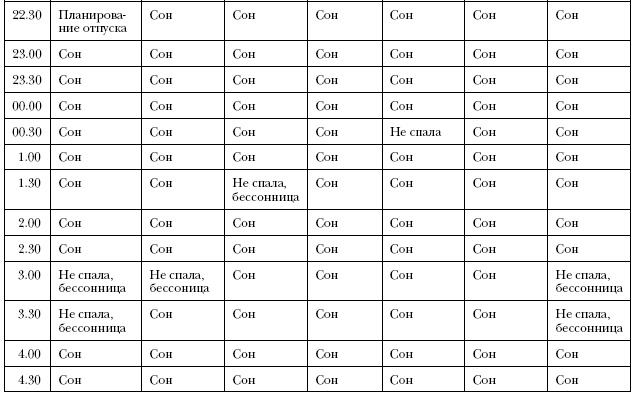 Иллюстрация к книге — Что самые успешные люди делают до завтрака. Как изменить к лучшему свое утро... и жизнь [i_031.jpg]