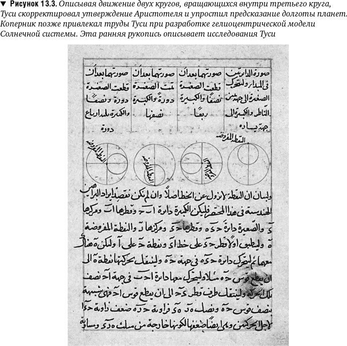 Иллюстрация к книге — Утраченное Просвещение. Золотой век Центральной Азии от арабского завоевания до времен Тамерлана [i_051.jpg]