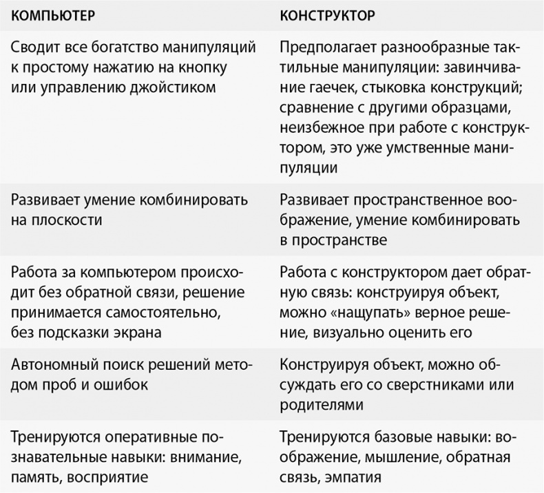 Иллюстрация к книге — Тайны предметного мира ребенка. О чем молчат ваши дети [i_003.jpg]